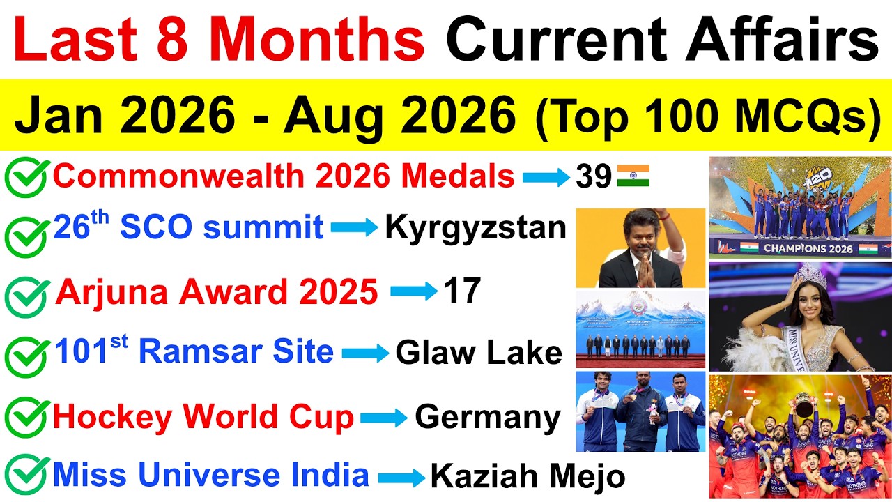 Last 8 Months Current Affairs 2026 | Current Affairs 2026 | Top 100 Monthly Current Affairs 2026