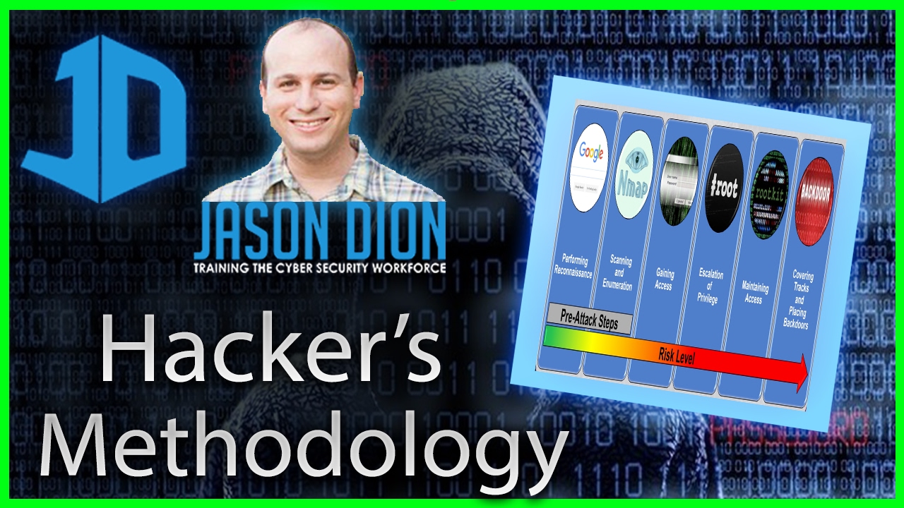 Hacker's Methodology (...a malicious mindset)