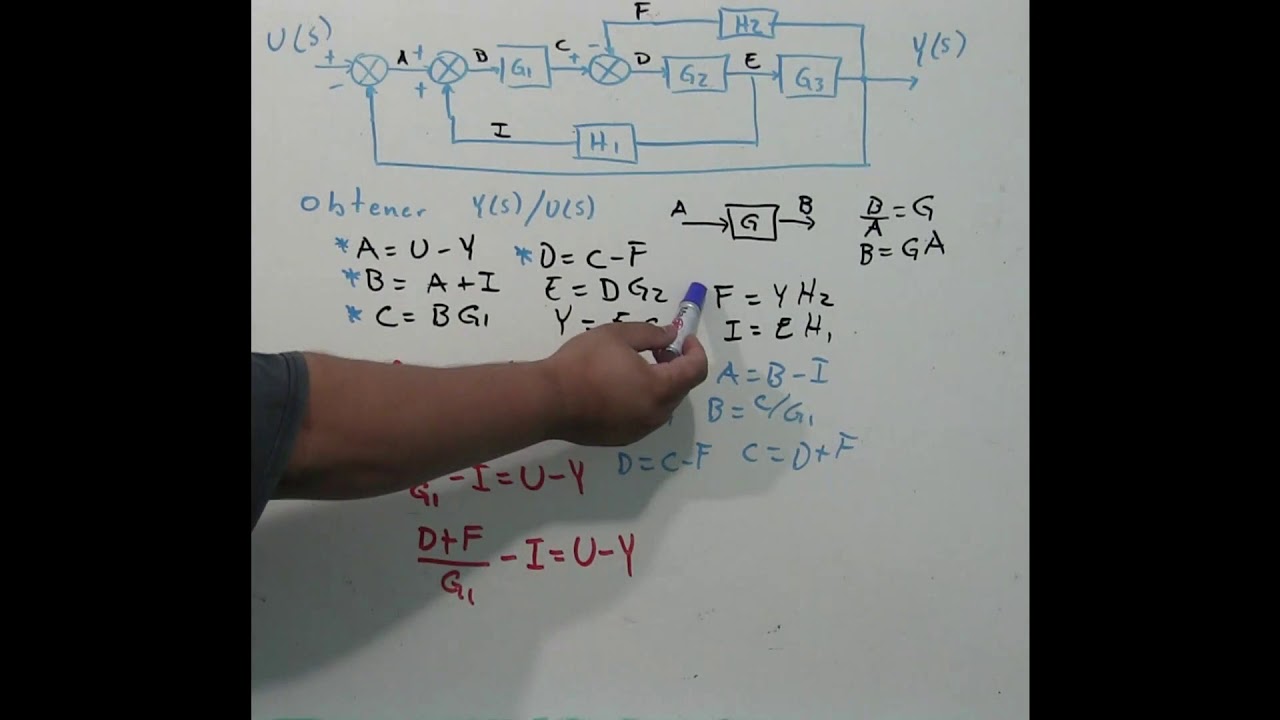 IYC Ejemplo 1 Diagrama de Bloques Analítico