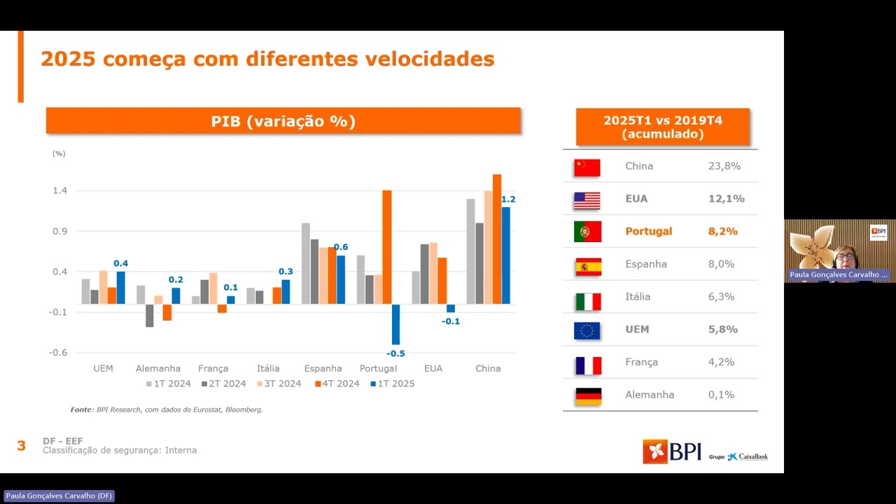 Webinar BPI | À conversa sobre Macroeconomia: Tarifas EUA | 9 de maio 2025