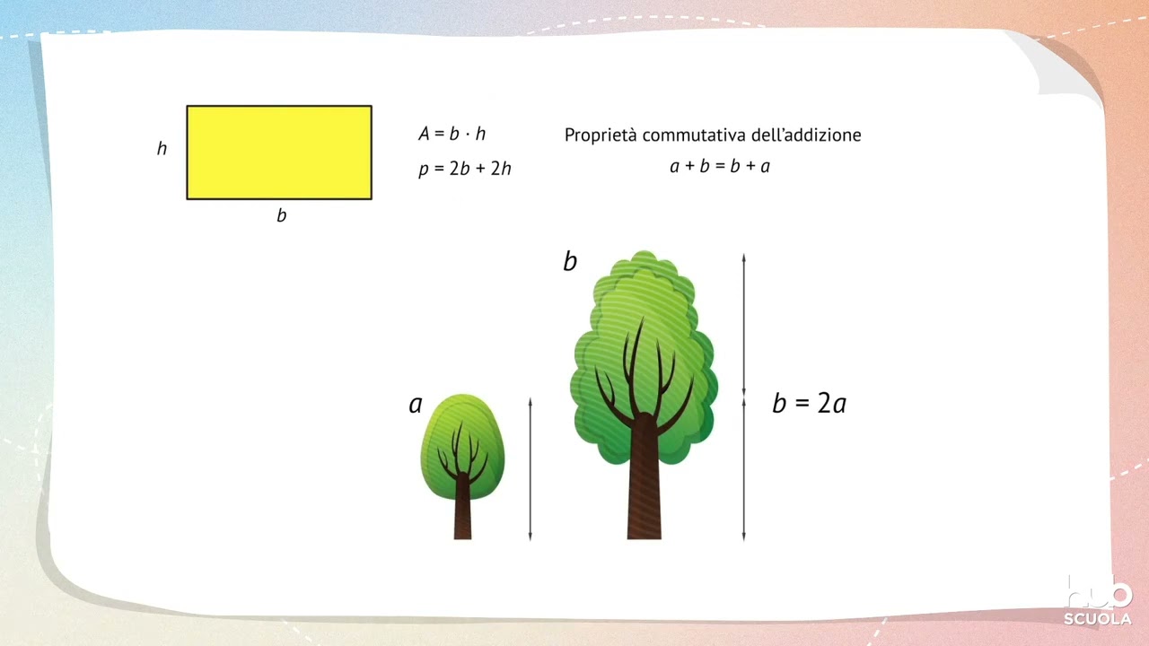 Videolezione - Le espressioni letterali