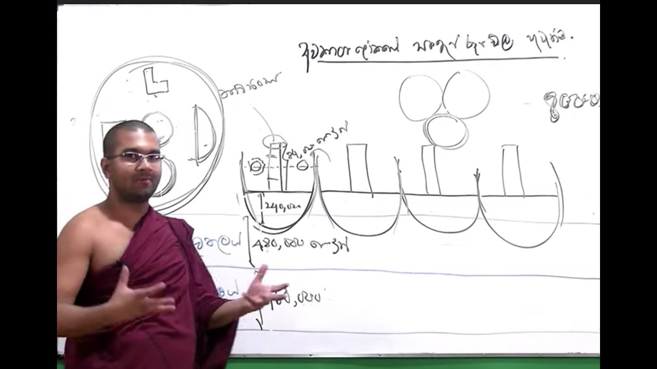 අට්ඨකථාවට අනුව විශ්වයෙ සැකැස්ම  බැලුවොත්? - Watagoda Maggavihari Thero