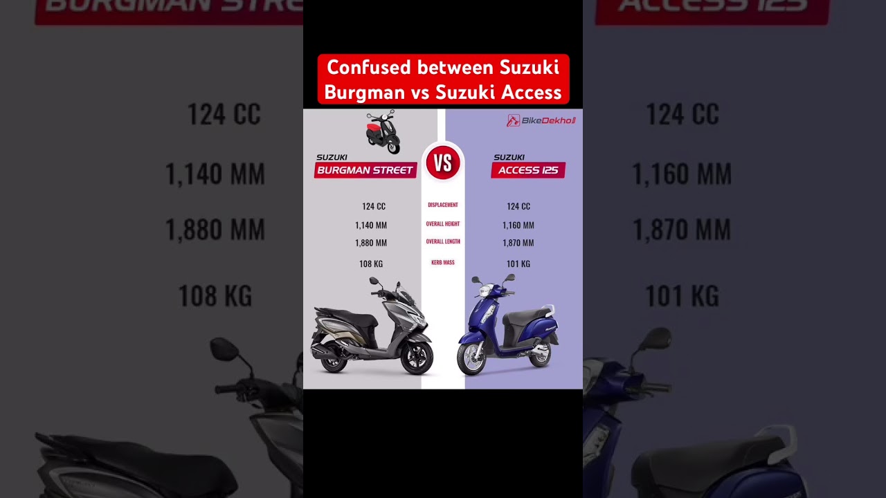Confused between Suzuki Burgman vs Suzuki Access #suzuki #scooter #sales