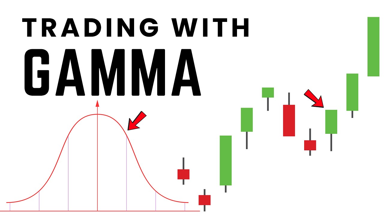 Gamma Trading: The Edge You've Been Looking For...