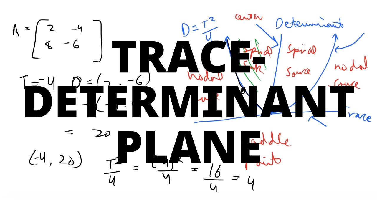Trace-Determinant Plane | Classify Phase Portraits