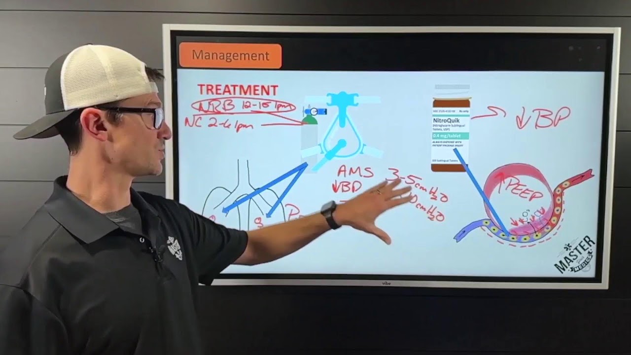 Congestive Heart Failure Management