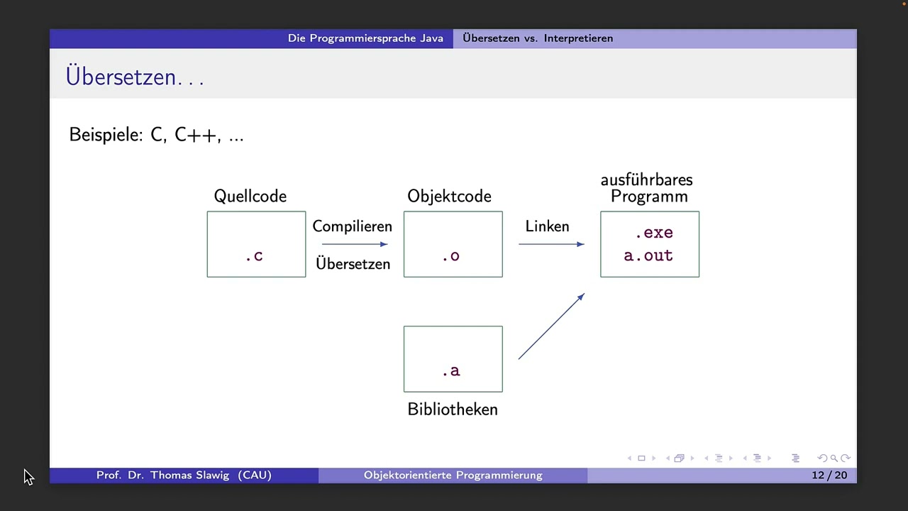 Objektorientierte Programmierung mit Java 2: Die Programmiersprache Java