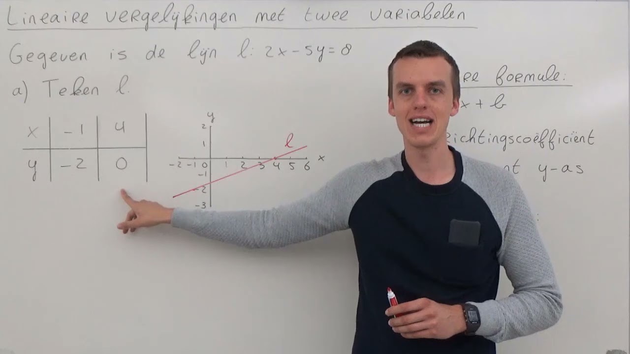 Lineaire vergelijkingen met twee variabelen (VWO wiskunde A/C)