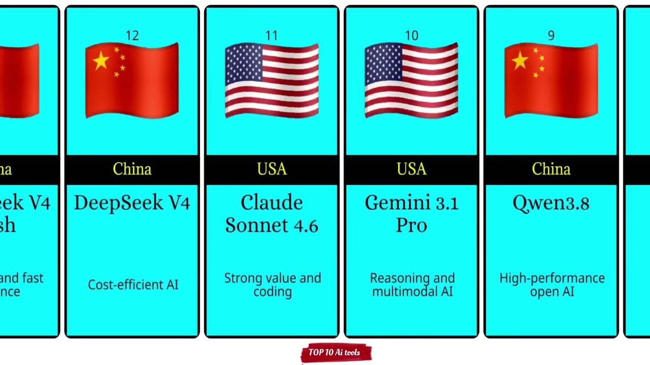 Top 10 Ai tools 2026 | World data analytics 