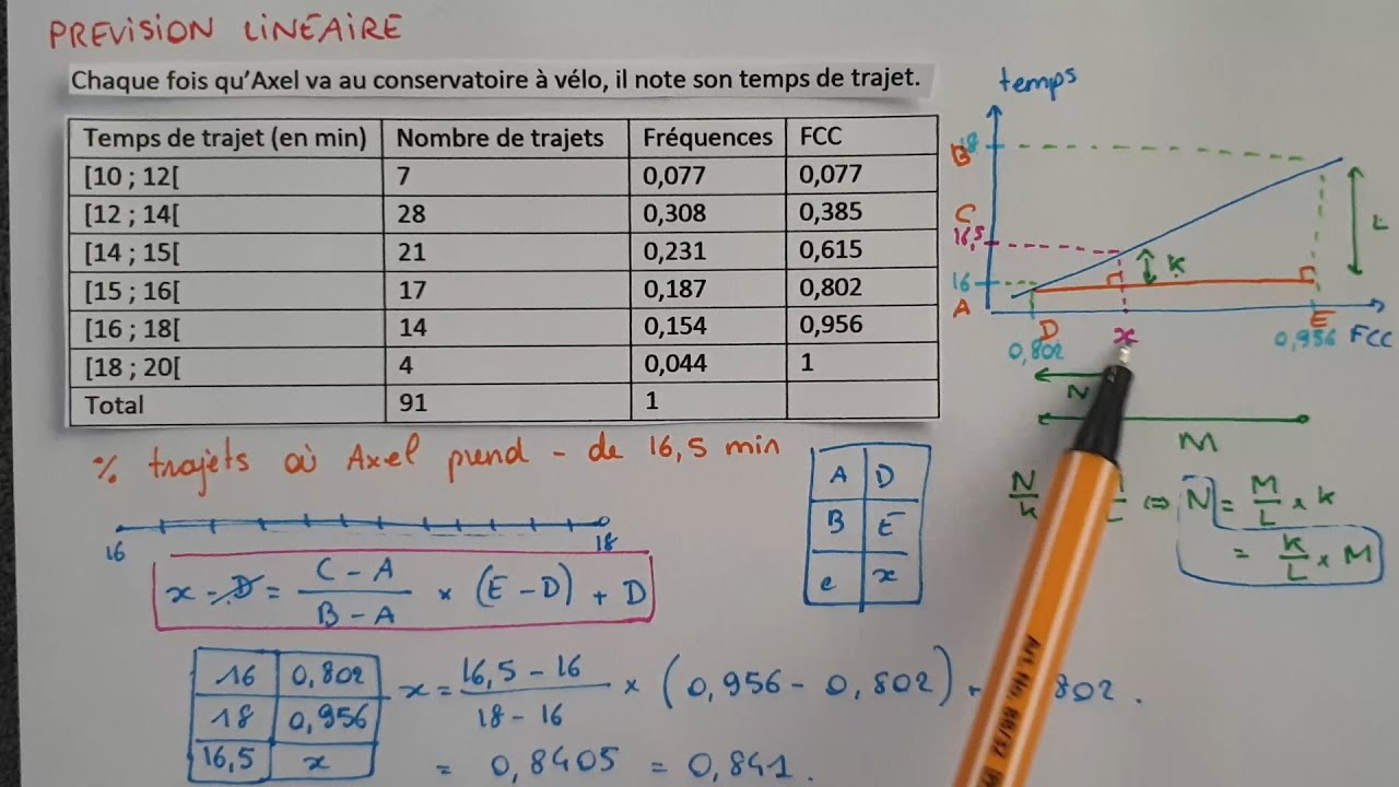 La PRÉVISION LINÉAIRE / L'INTERPOLATION LINÉAIRE - Explications, Formule & Exemple - Stats - Bac Sup