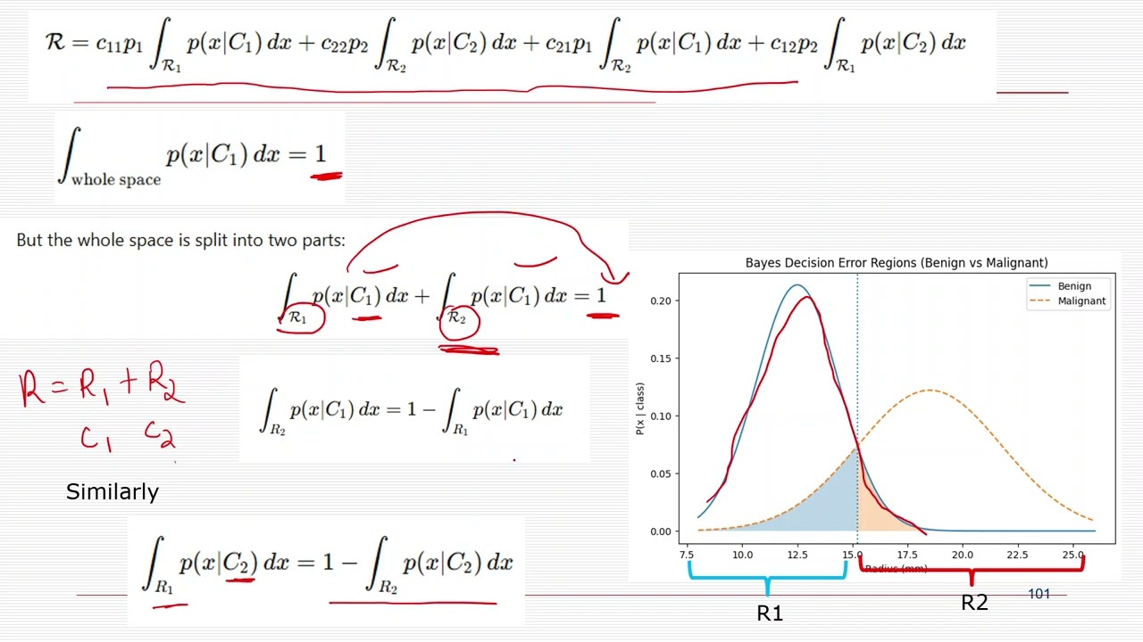 NDL Course Unit-1-10 Relation Between Bayes Classifer Perceptron: Bayes Classifier