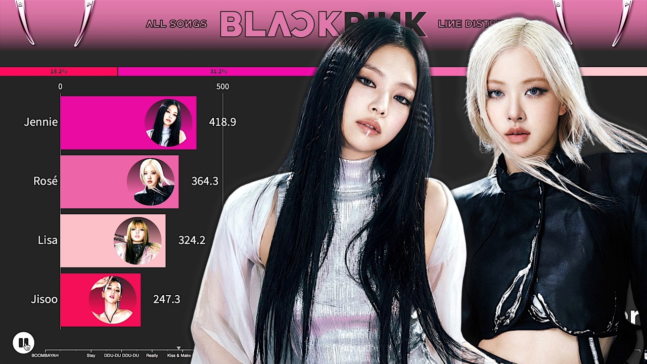 BLACKPINK ~ All Songs Line Distribution [from BOOMBAYAH to GO]