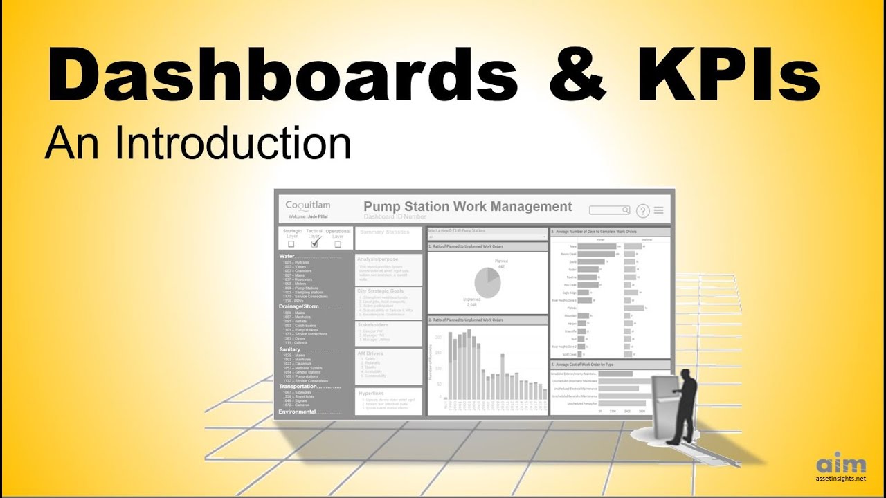 Asset Management Dashboards for KPIs, Metrics and Measures
