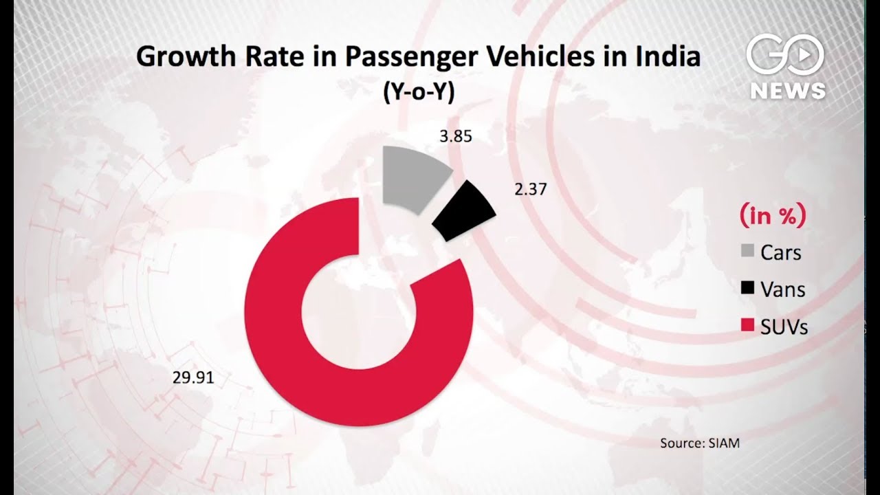 SUV Demand On The Rise