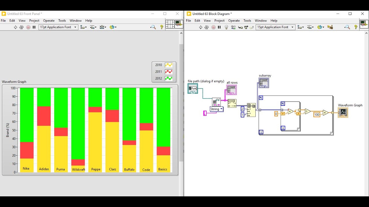 Столбчатая диаграмма с накоплением | Импорт данных из Excel | LabVIEW