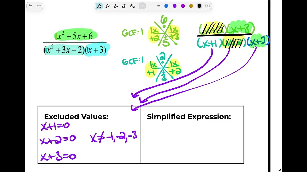 Creating Common Denominators