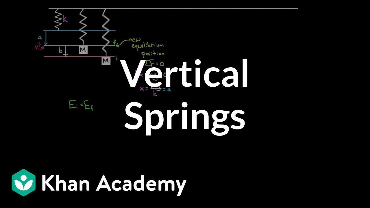 Vertical springs and energy conservation | Work and energy | Physics | Khan Academy