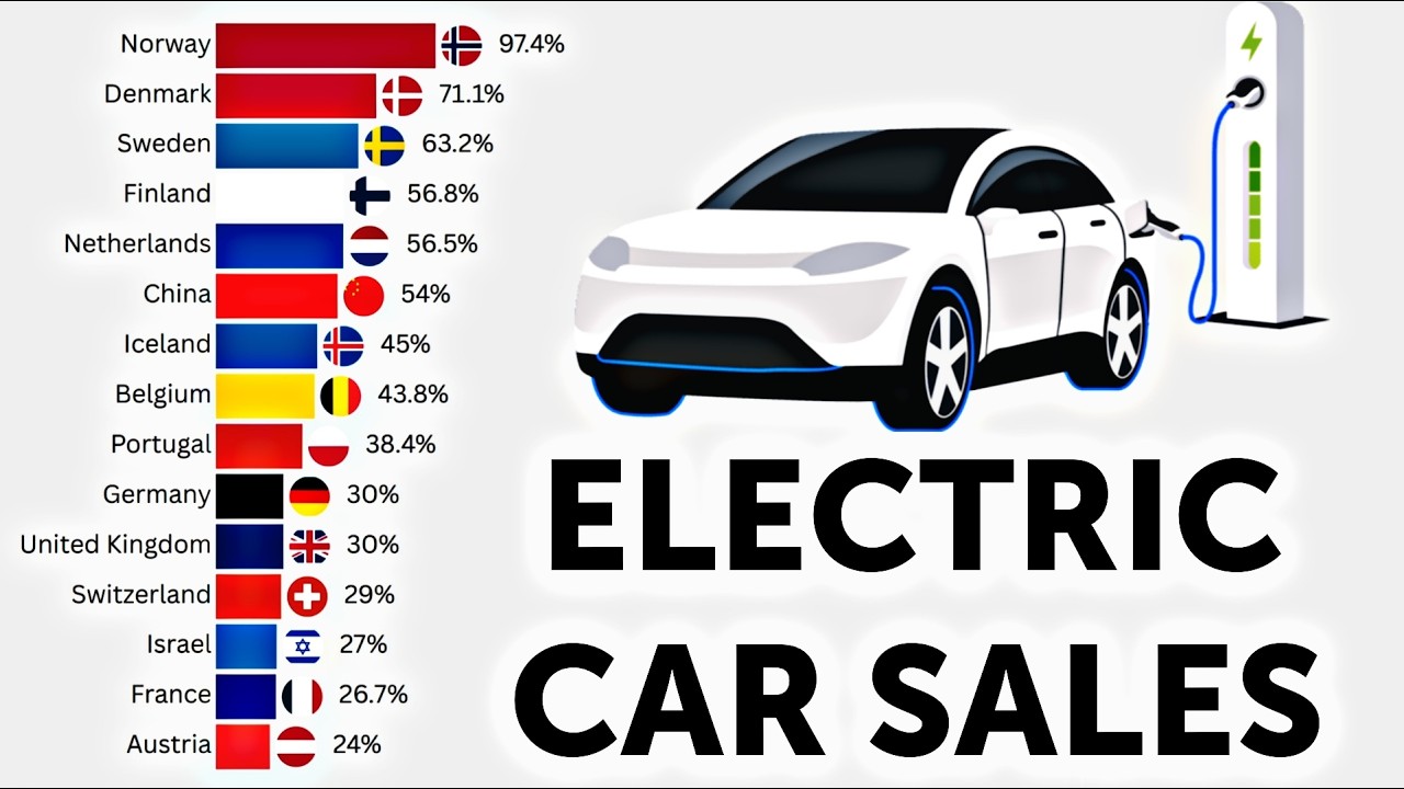 Electric Car Sales by Country (2010&ndash;2026)