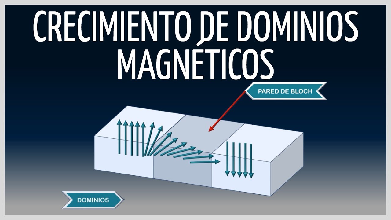 Dominios MAGNÉTICOS, Paredes de BLOCH y ciclo de HISTERESIS