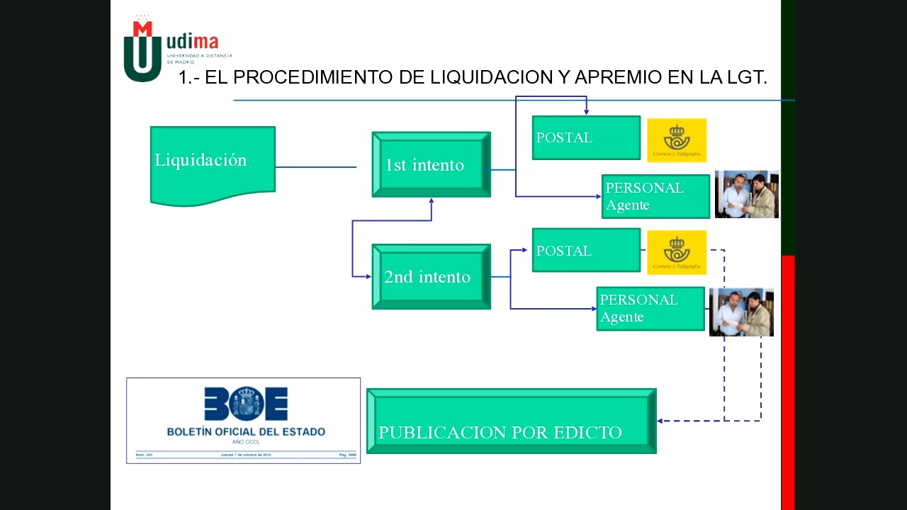 sesión de procedimiento de recaudación (i)