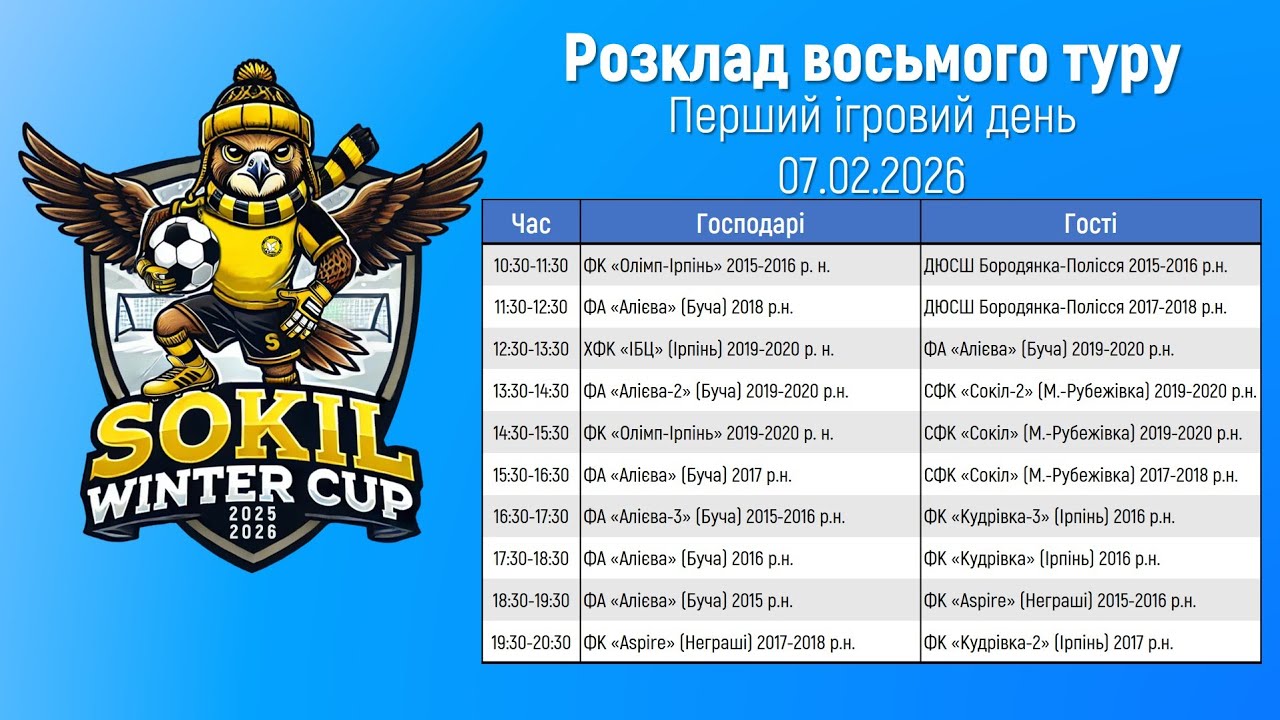 Sokil Winter Cup 2025-2026. Восьмий тур. Перший ігровий день