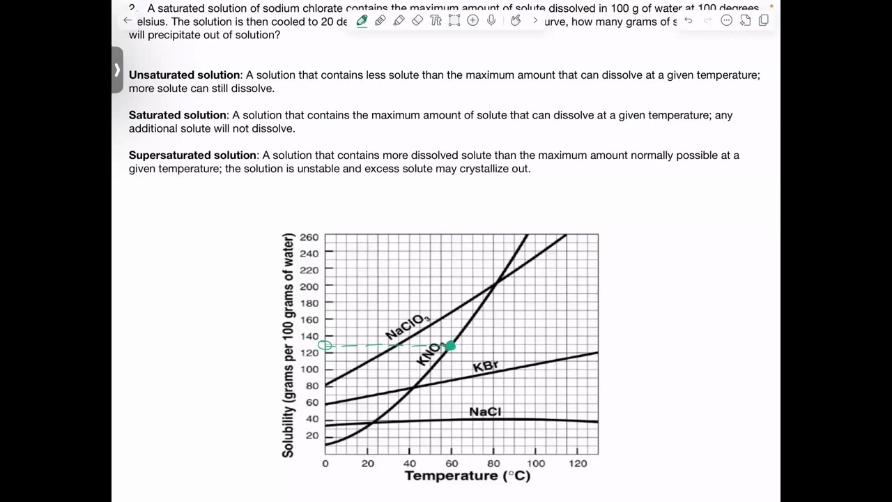 Solubility Curves Explained: Scaling with Water & Precipitation from Cooling