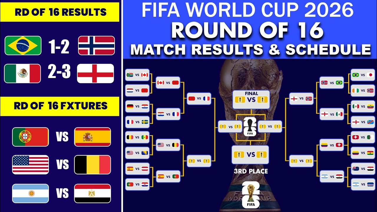 FIFA World Cup 2026 | Round Of 16 Match Results & Schedule | World Cup 2026 Round of 16 Results