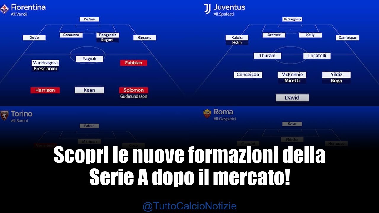 Calciomercato 2026: Rivoluzione in Serie A!