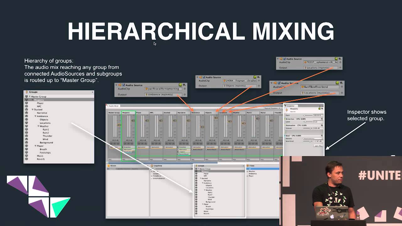 Unity's audio system under the hood - Unite Europe 2015