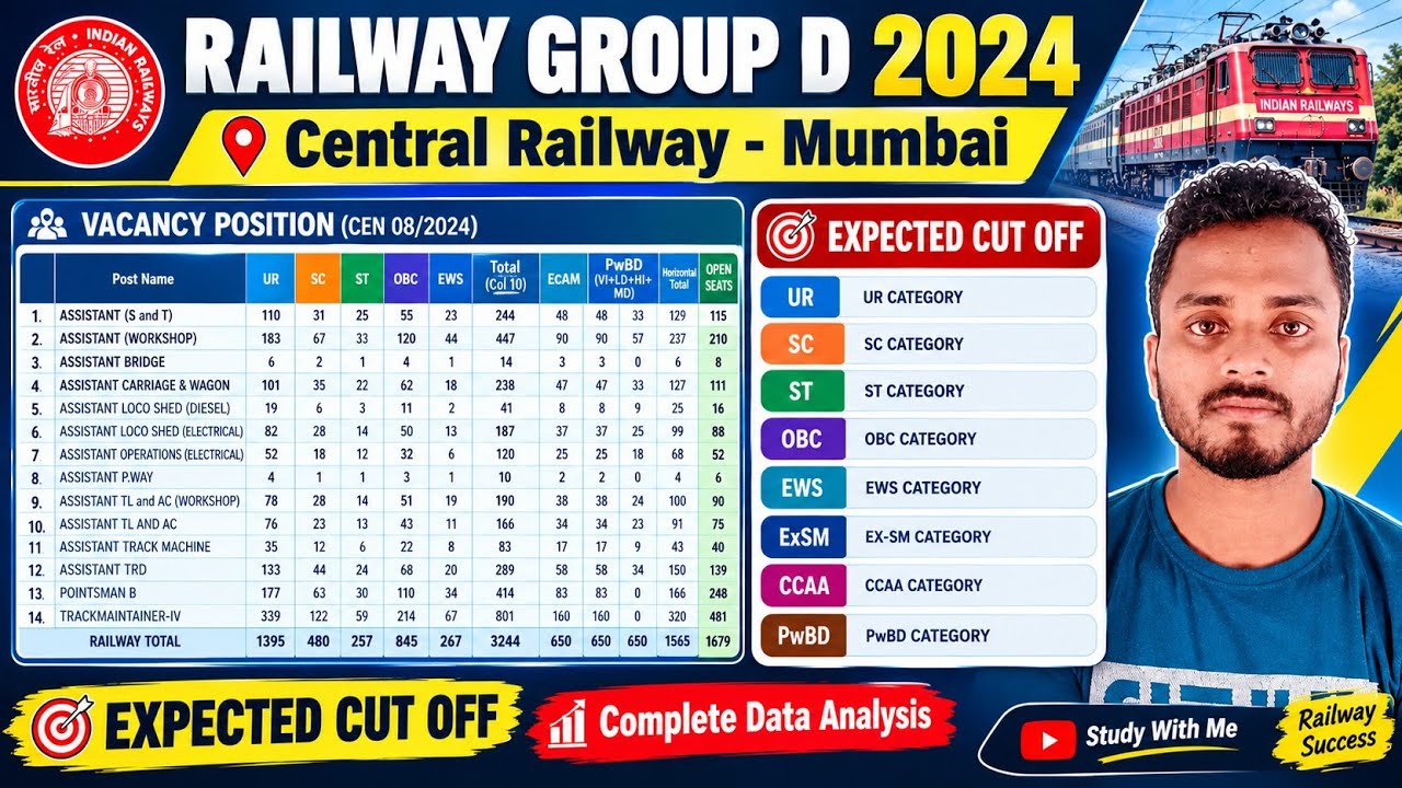 RRC Group d Pet Result & Cut Off 2026|| Railway group d pet Expected cut off||RRC Mumbai pet result 