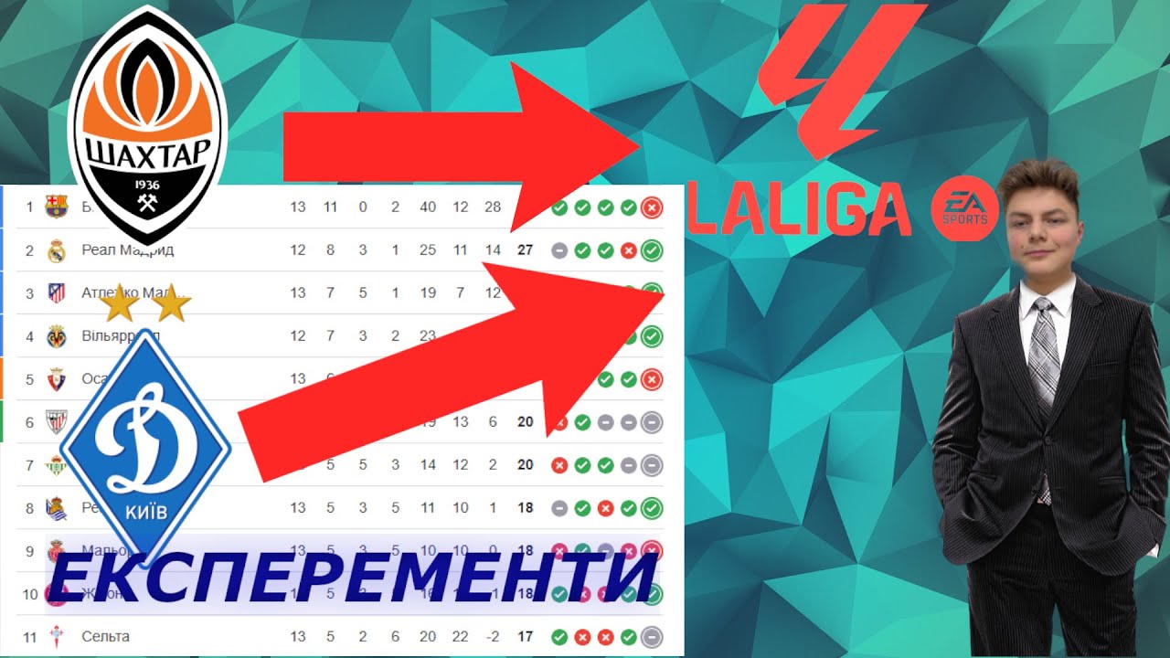 ДИНАМО ТА ШАХТАР але в LA LIGA! | FC25