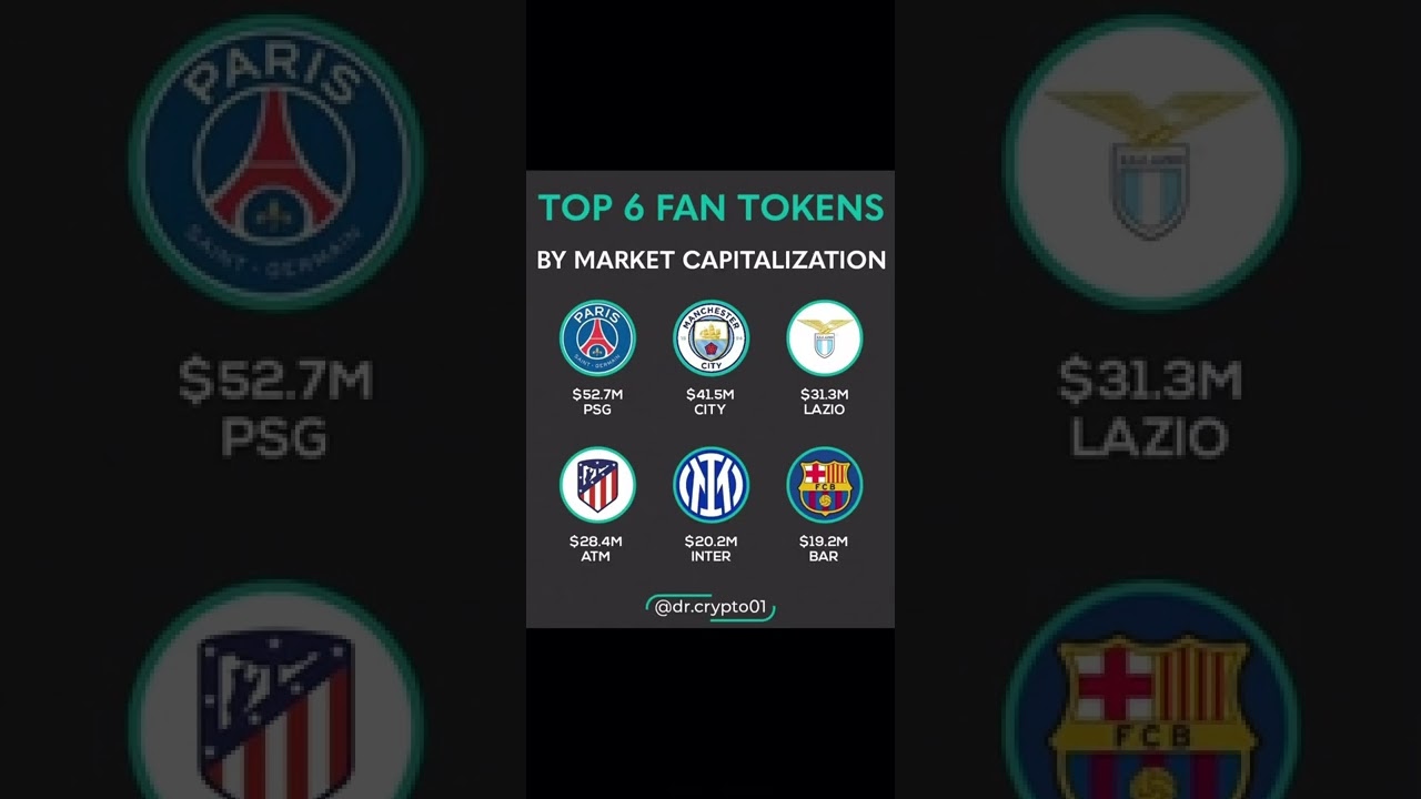 Top 6 football fan tokens by market cap #football #sports #crypto #altcoin #market #psg #barcelona