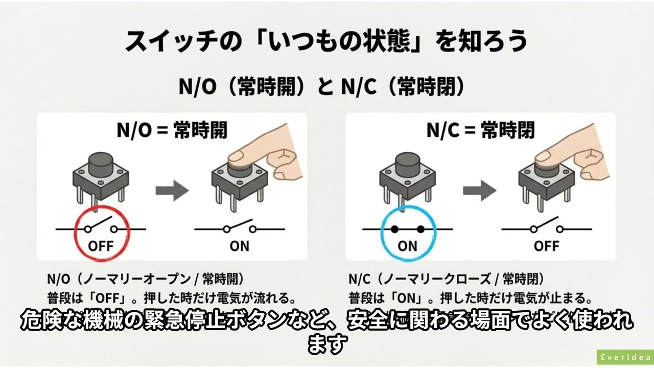 「ラズベリーパイとスイッチ入門」