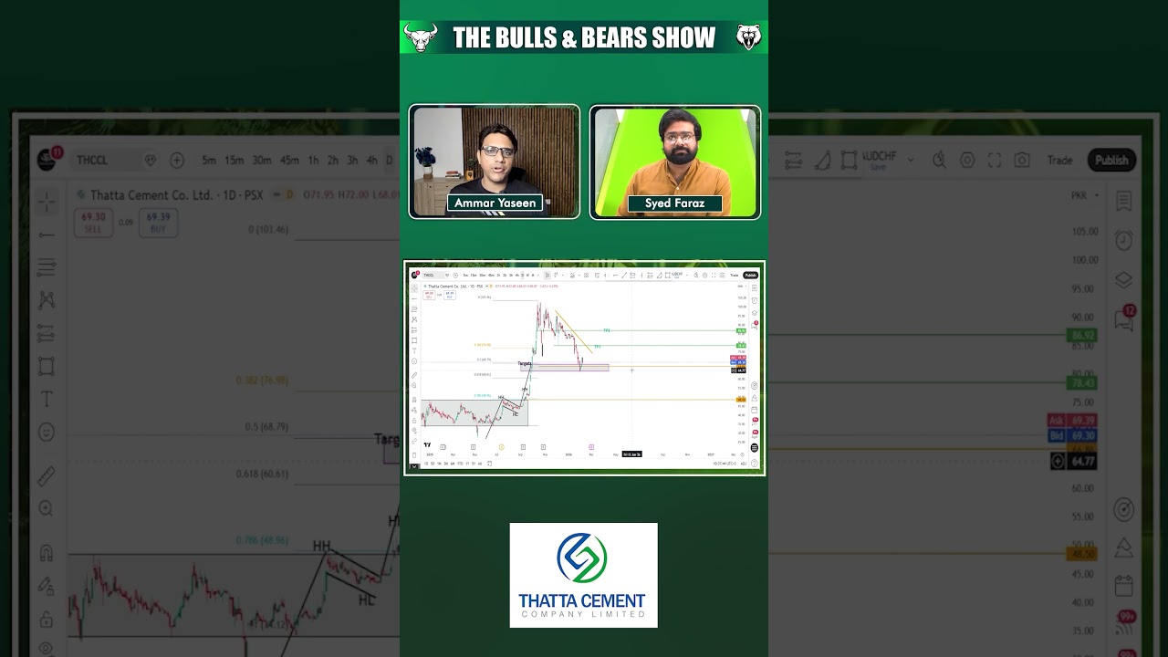 Why THCCL Stock Is Gaining Strength? Full Breakdown
