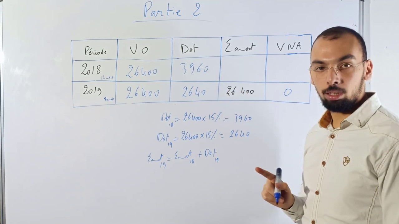 Exercice amortissement linéaire partie 2