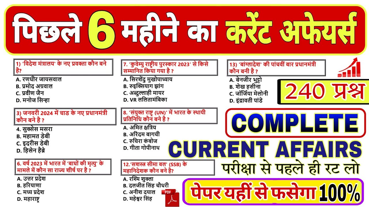 पिछले 6 महीने का सम्पूर्ण Current Affairs 2024 | Last 6 Months Current Affairs | Important Questions