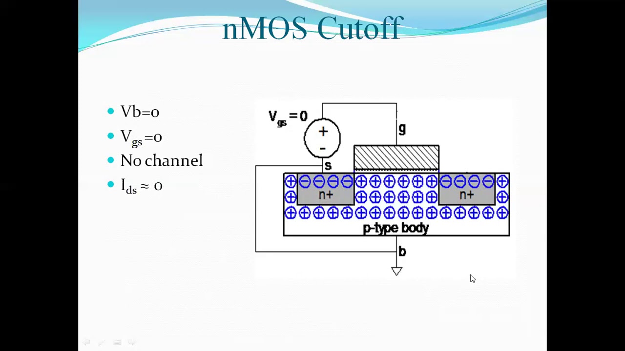 How the MOSFET works  in different regions