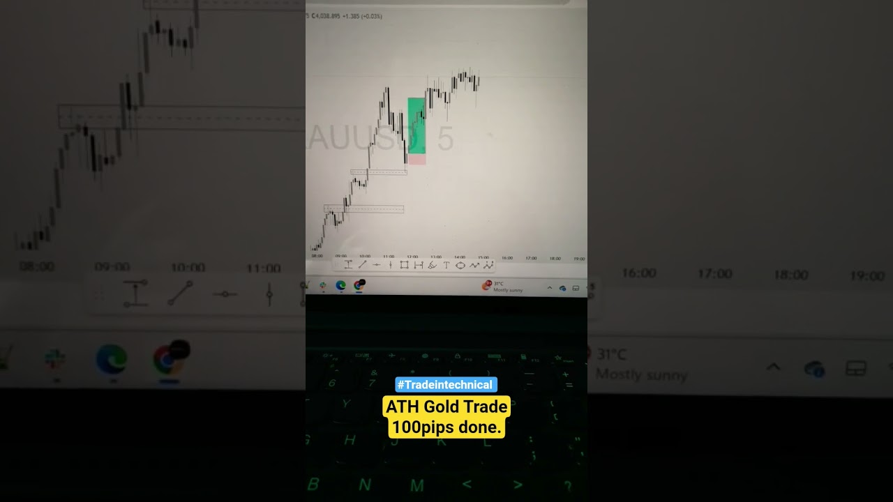 Gold Trade at all time high | 100pips in gold | TradeInTrchnical #gold #goldtrader  #forextrading