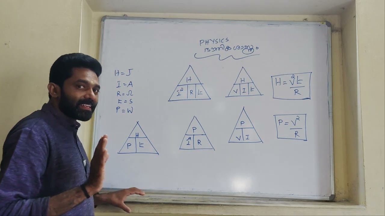EASY PHYSICS FOR SSLC STUDENTS