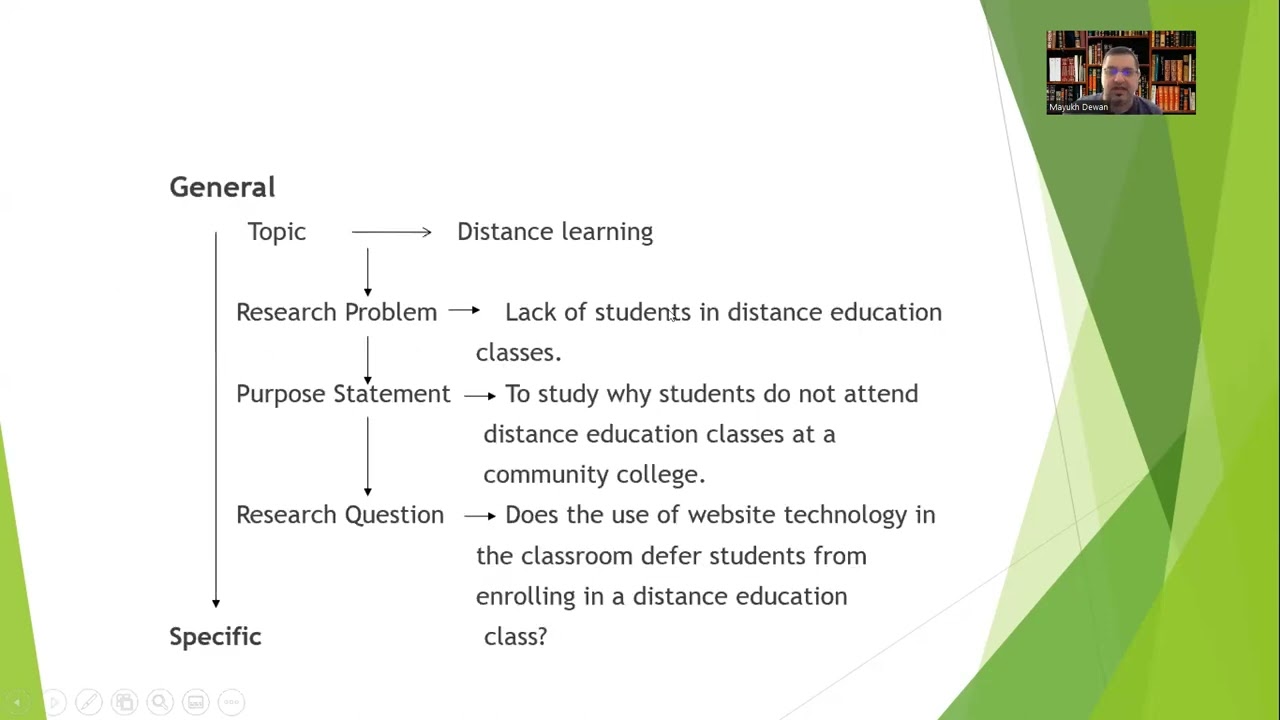 Identifying a Research Problem