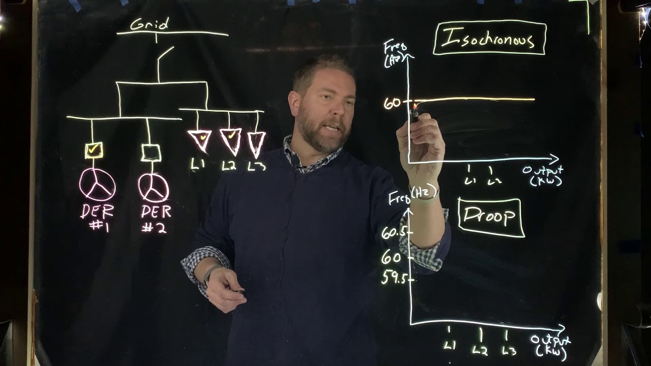Isochronous and Droop Control Methods Briefly Explained