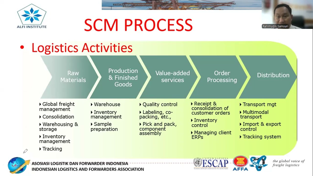 PERKULIAHAN 3-4 : SCM in AVIATION
