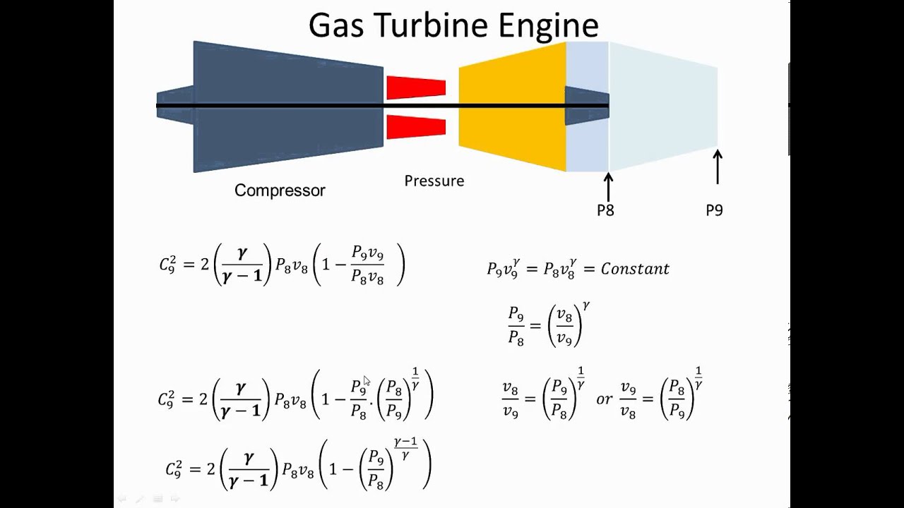 Gas Turbine Engine Exhaust Nozzle
