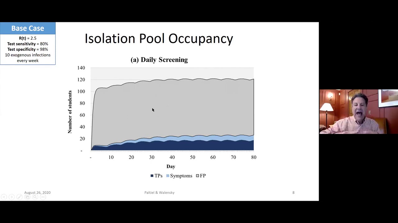 A. David Paltiel & Rochelle Walensky,, Virtual COVID-19 Symposium: August 26 2020