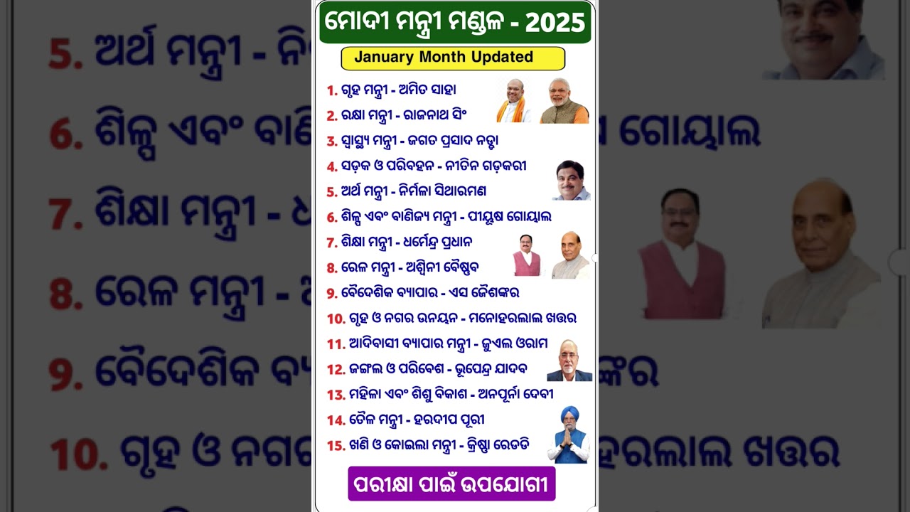 Modi Cabinet Minister List 2025 | Cabinet Minister of India 2025 | Cabinet Minister 2025 |