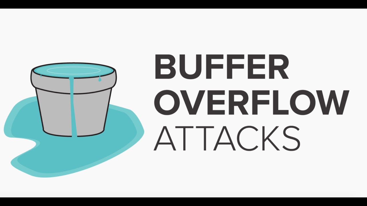 Buffer Overflow | tryhackme | Practical | Part-01 | Crifoxul