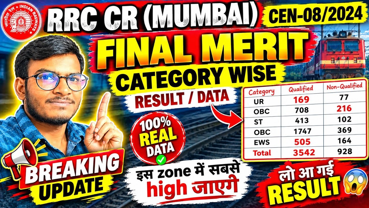CR MUMBAI FINAL MERIT OF GROUP-D 2024 😱 इस zone में बहुत लोग बाहर होंगे🙁100%REAL AND OTHENTIC❤️