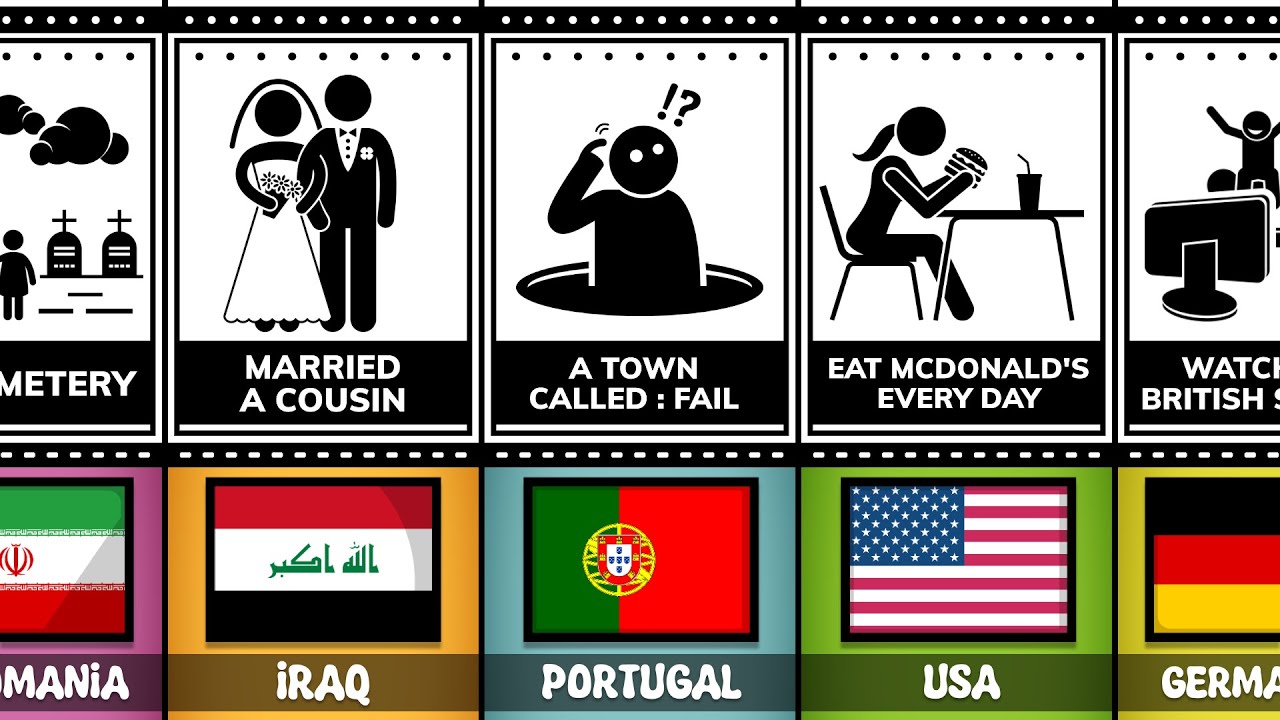 Fun Facts From Different Countries | Part 2
