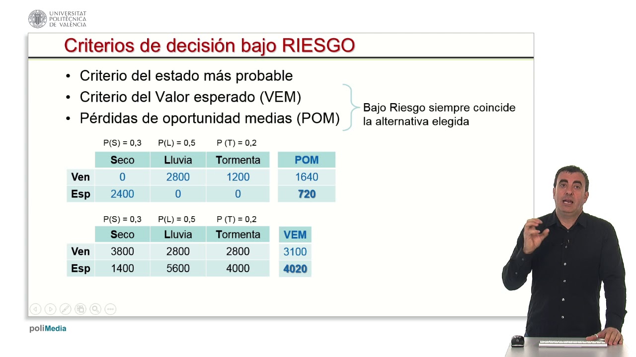 Decisión en contexto de riesgo y Valor de la Información Perfecta (VIP) |  | UPV