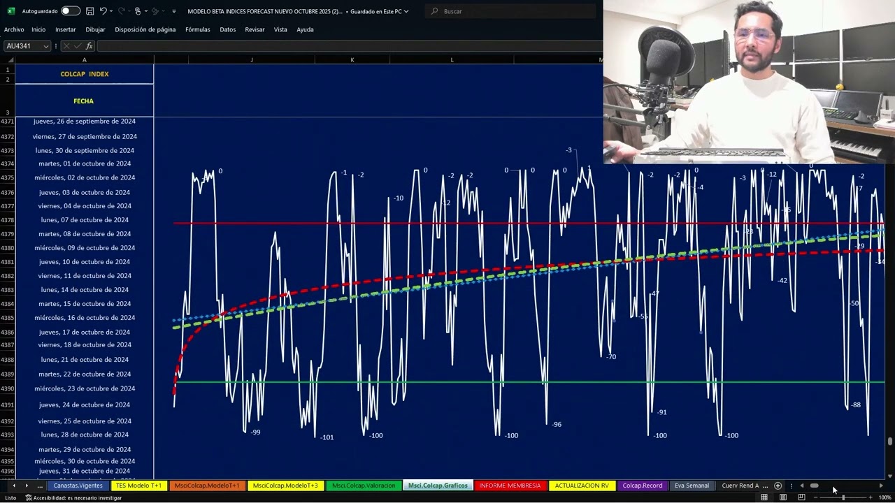 FRANCO MasterClass No.50 (PARTE 1) | Colcap a nuevos máximos de 15 años. Nivel clave 1.956,89 unid.